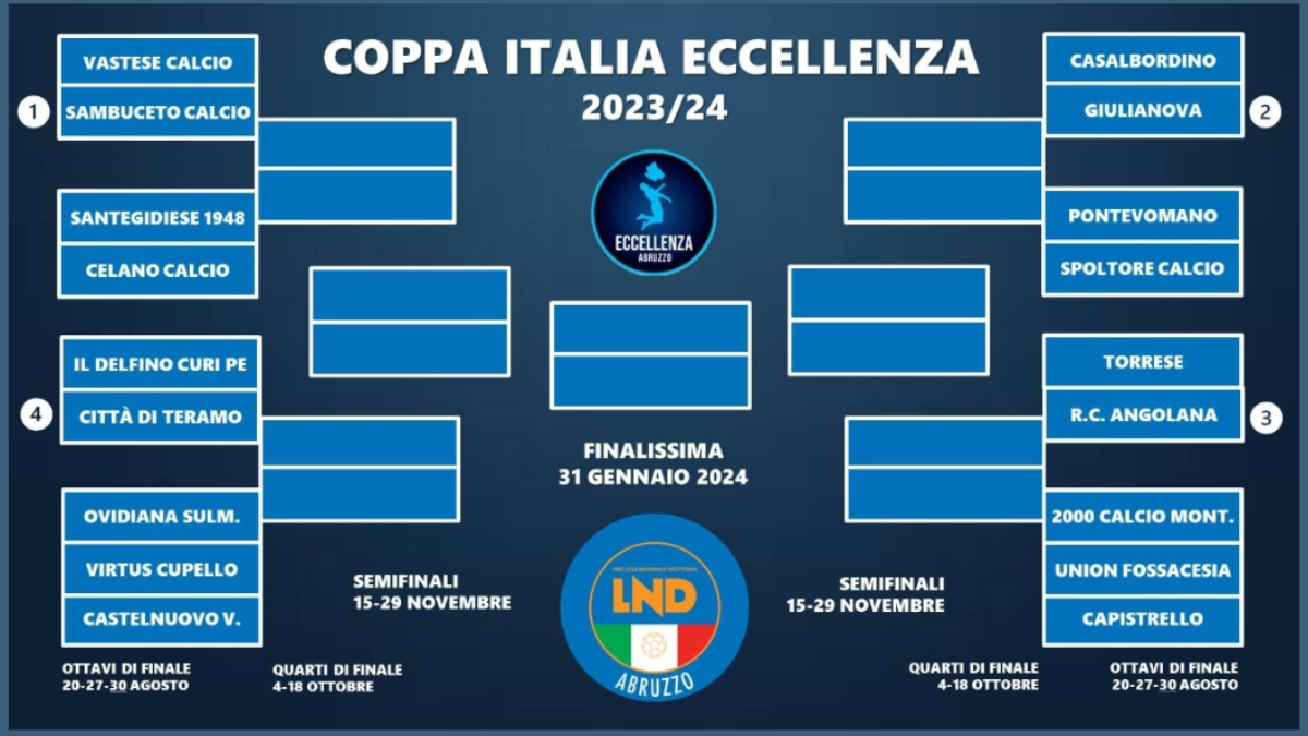 Eccellenza Abruzzo, giornata da dentro o fuori. Oggi le gare di ritorno
