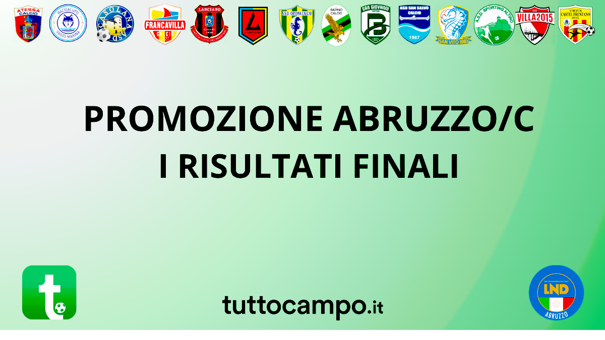 Promozione Abruzzo/C, i risultati: trionfo Miglianico Lanciano, è ...