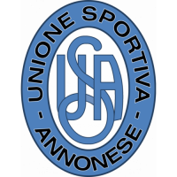 Annonese