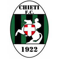 Chieti 1922